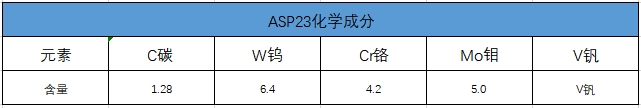 ASP23化学成分