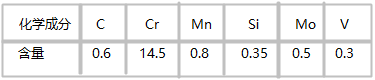 635模具钢化学成份