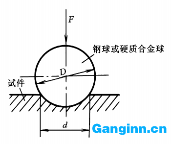金属硬度解读，附：常用硬度对照表