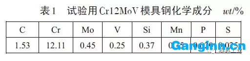 试验材料：CR12MoV