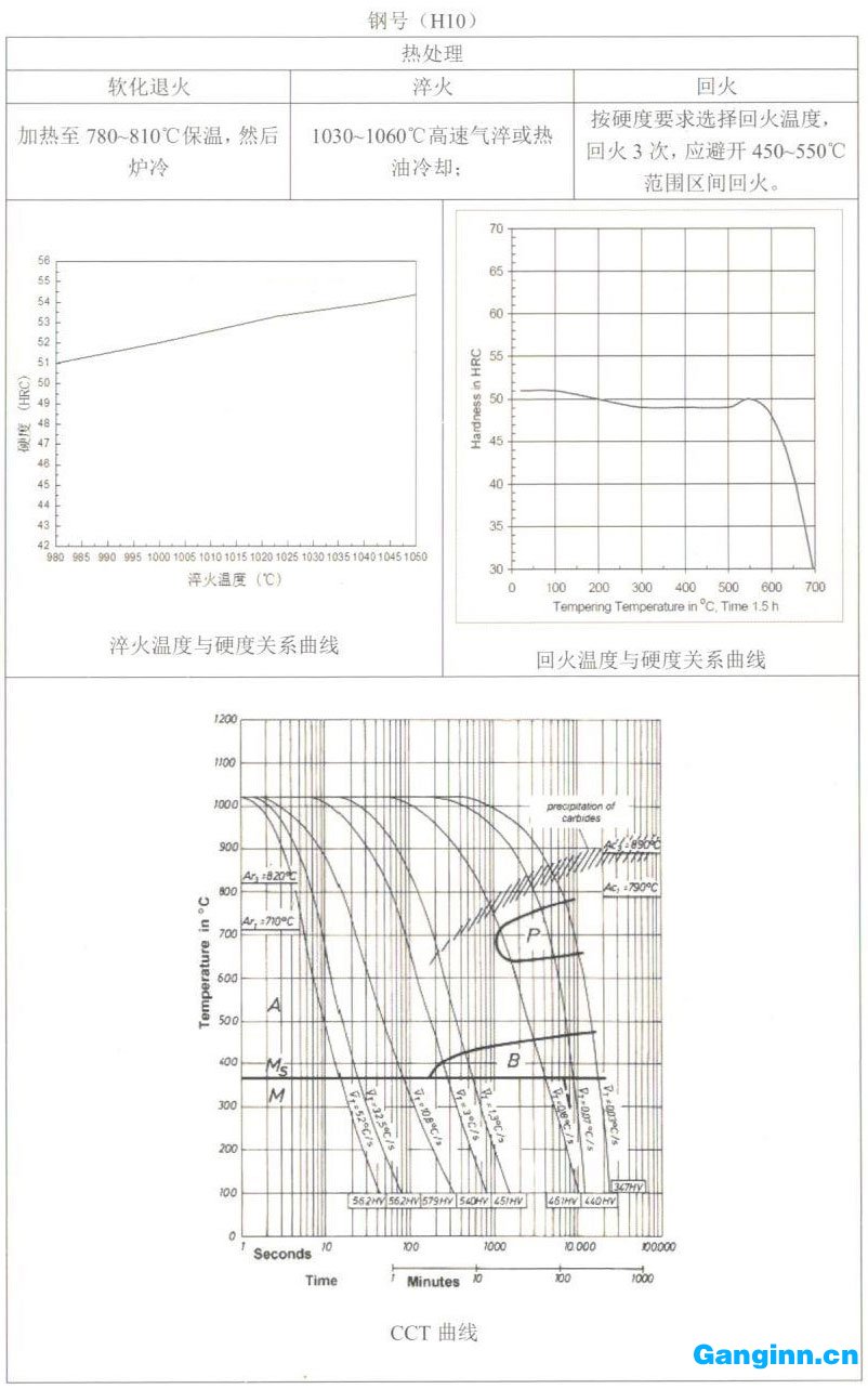 天工模具钢产品手册——H10