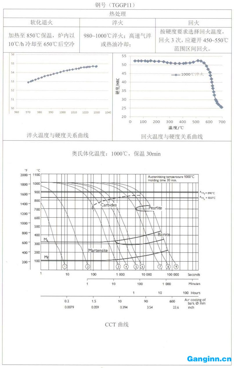 天工模具钢产品手册——TGGP11