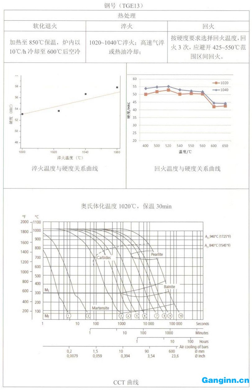 天工TGE13（H13）模具钢简介