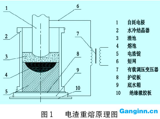电渣重熔原理图